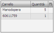 Carrello-manodopera2009