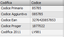 CodificaArticolo2012