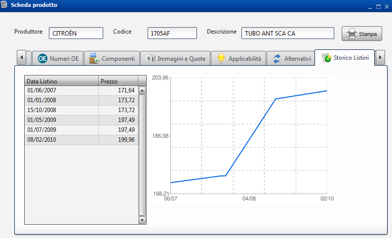 GraficoStorico2012