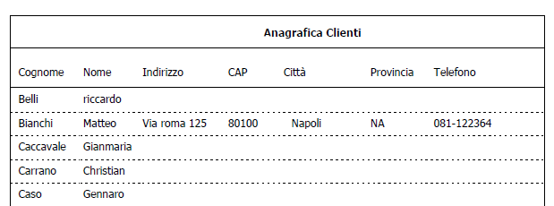 StampaClienti2012